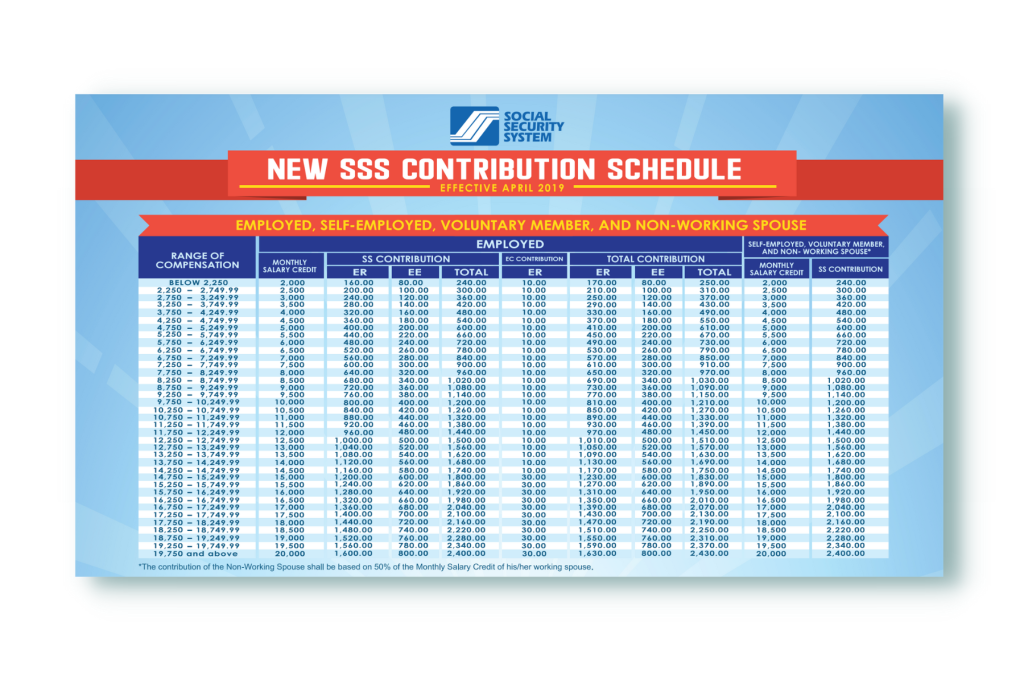 SSS Contribution Table 1024x683 