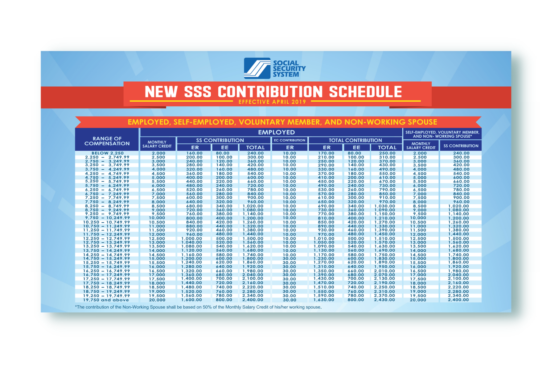 SSS Contribution in 2024: Table, Calculation, Benefits & Payment