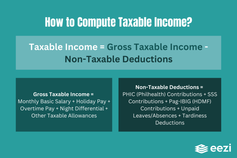 How to Compute Taxable Income