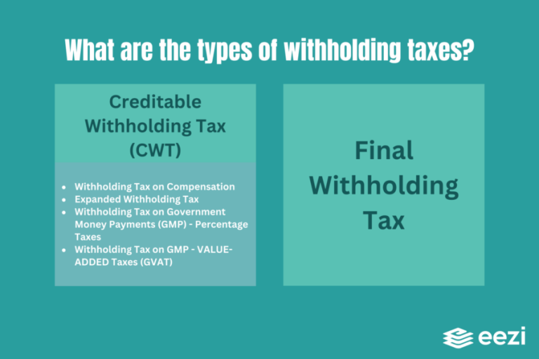 Withholding Taxes In The Philippines: Table And Computation | Eezi