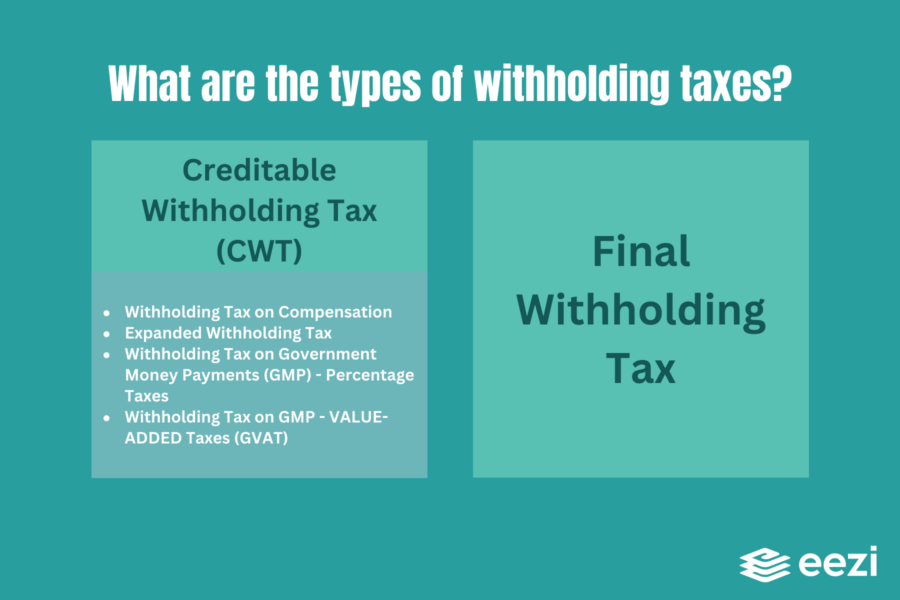 What are the types of withholding taxes