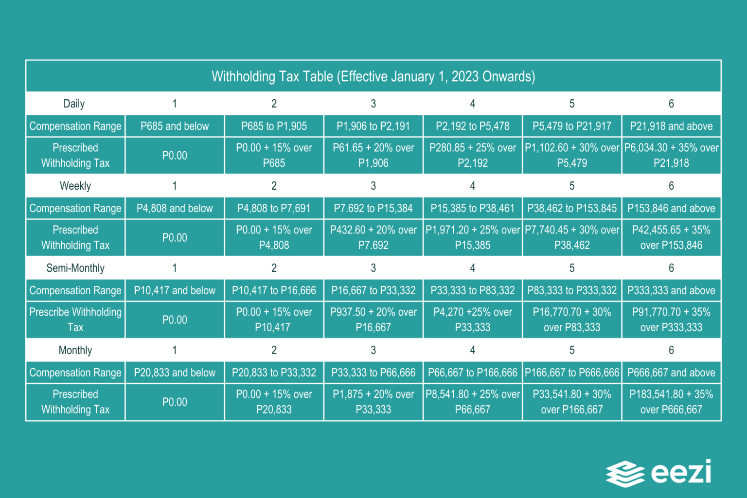 Withholding Taxes in the Philippines All You Need To Know eezi