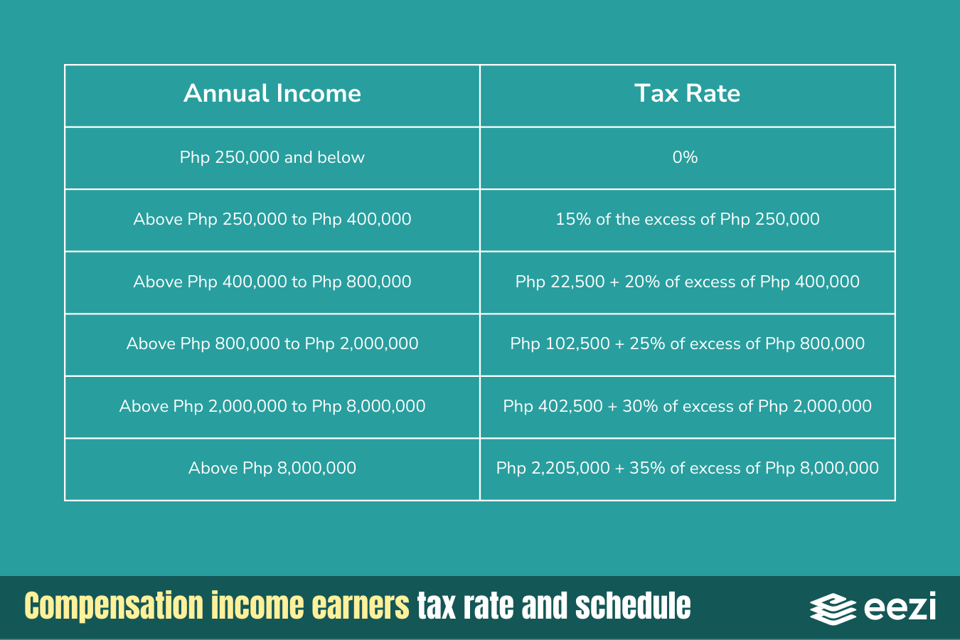 TRAIN Law Tax Rate Revisions eezi HR Solutions