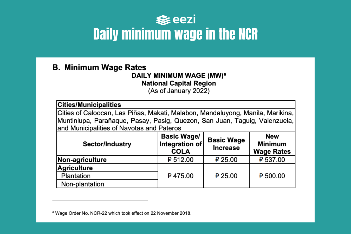Minimum Wage in the Philippines Across the Regions eezi HR
