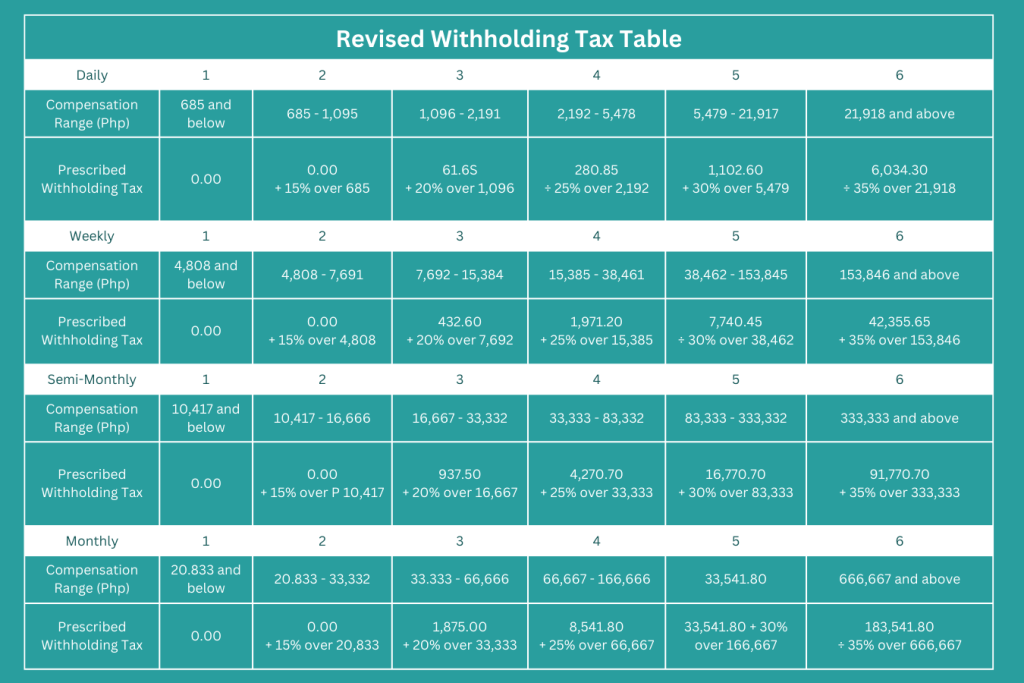 Contractual Employee Tax Philippines Legal Basis and Calculation