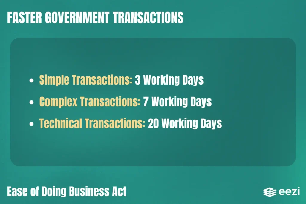 Ease of Doing Business Act